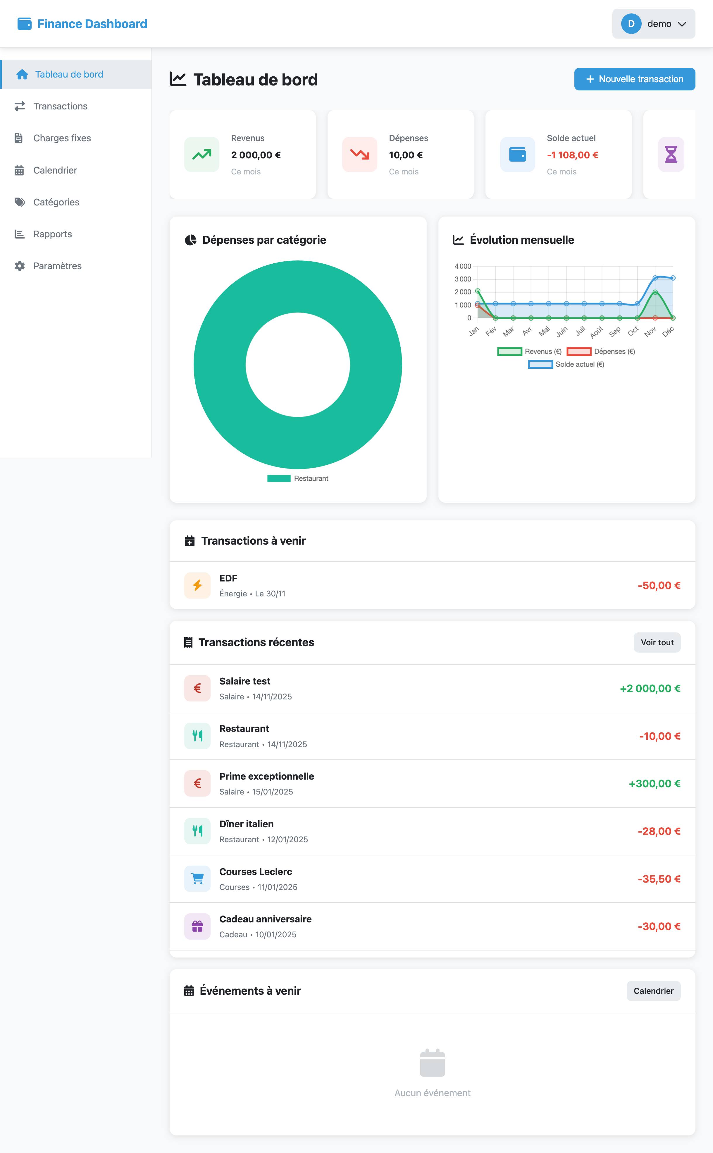 Tableau de bord financier