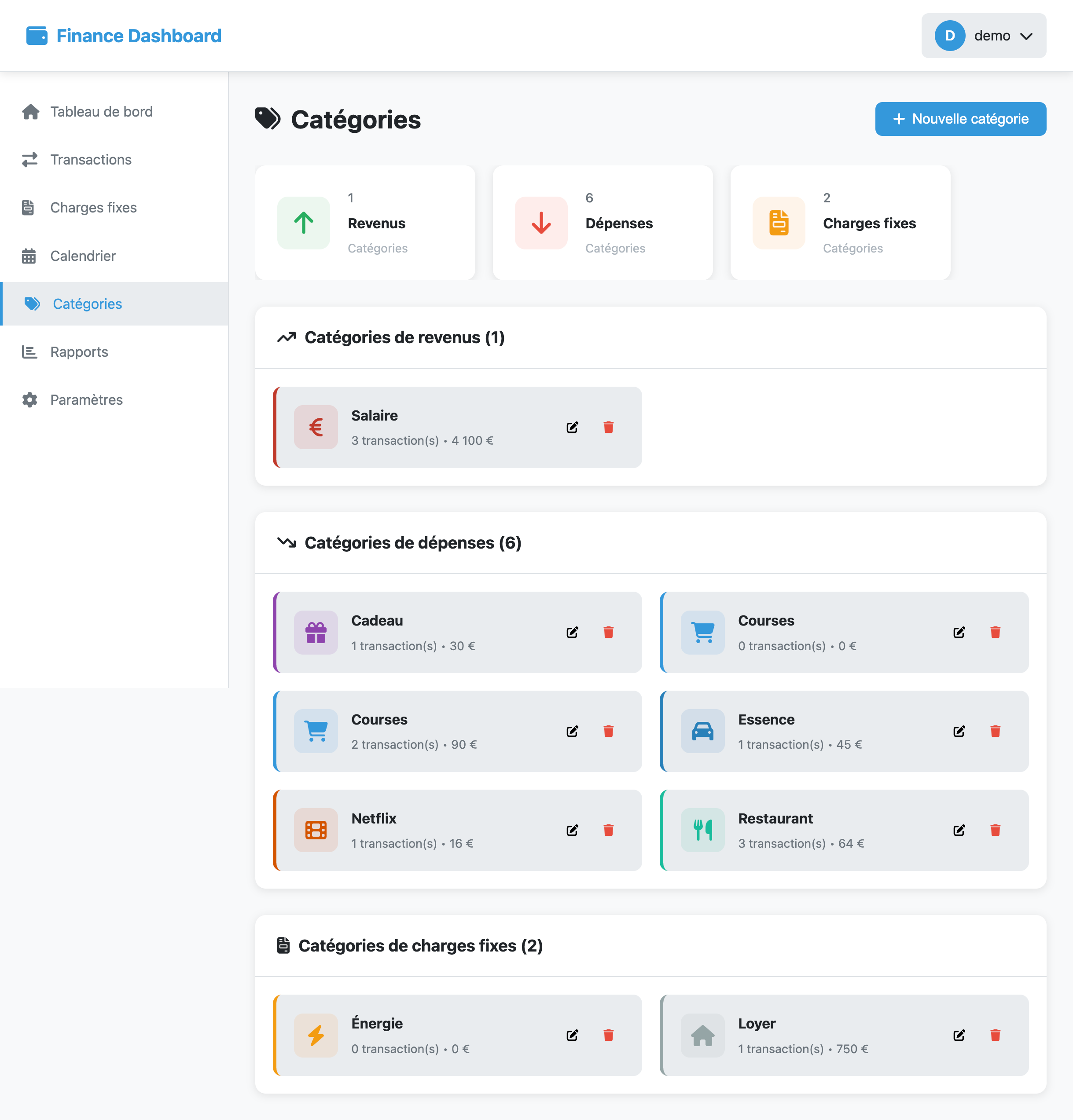 Tableau de bord financier