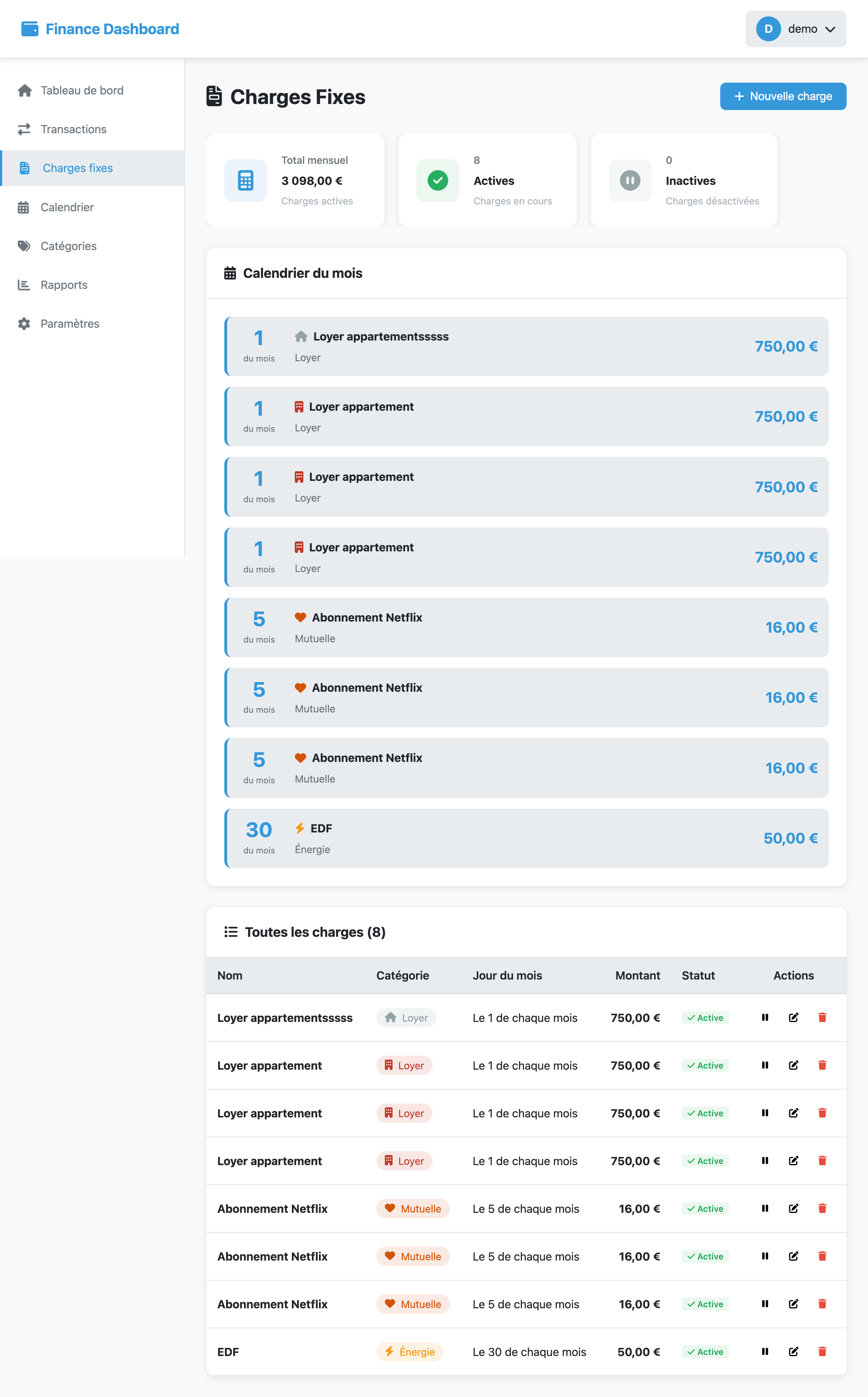 Tableau de bord financier