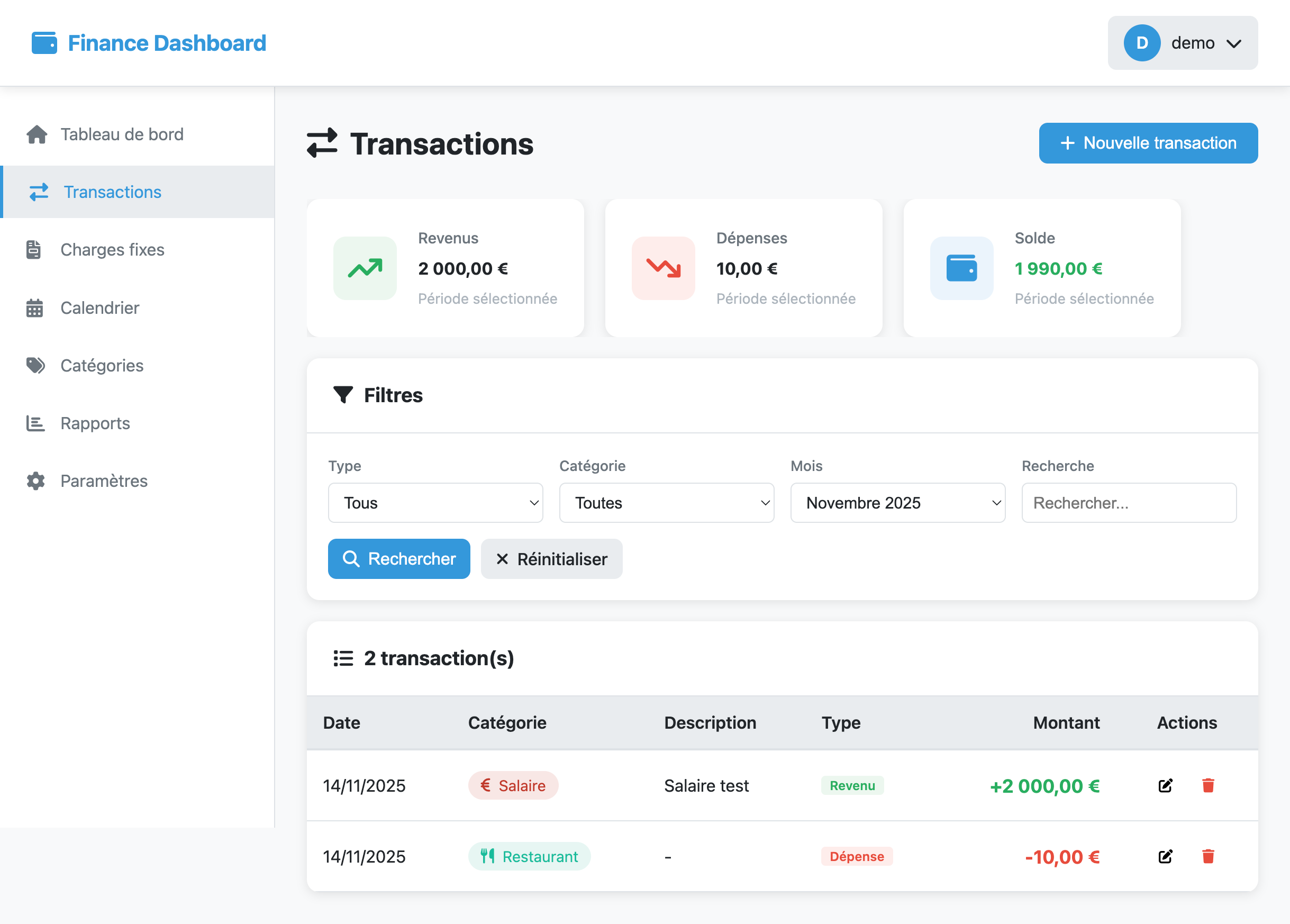 Tableau de bord financier